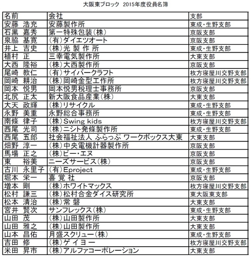 0609_yakuinmeibo.jpg